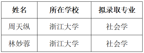 浙江大学社会学系2021年推荐免试研究生直博拟录取名单公示