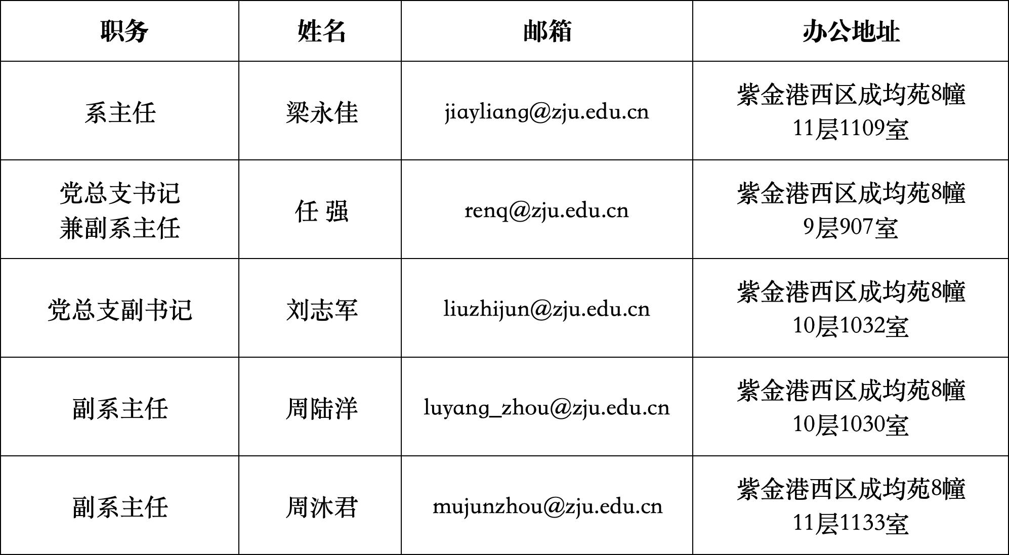 0119学系领导.png